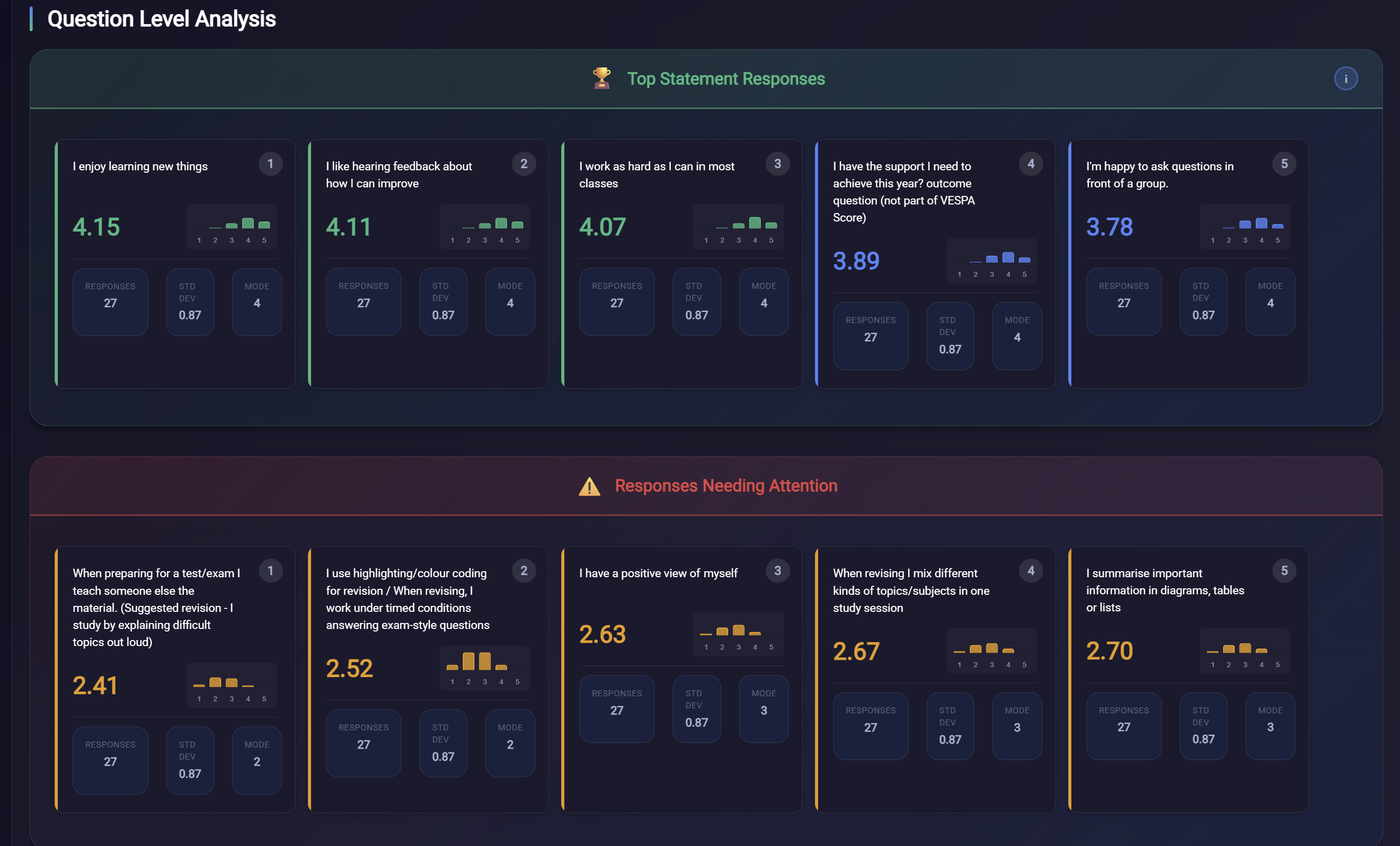Question Level Analysis Dashboard